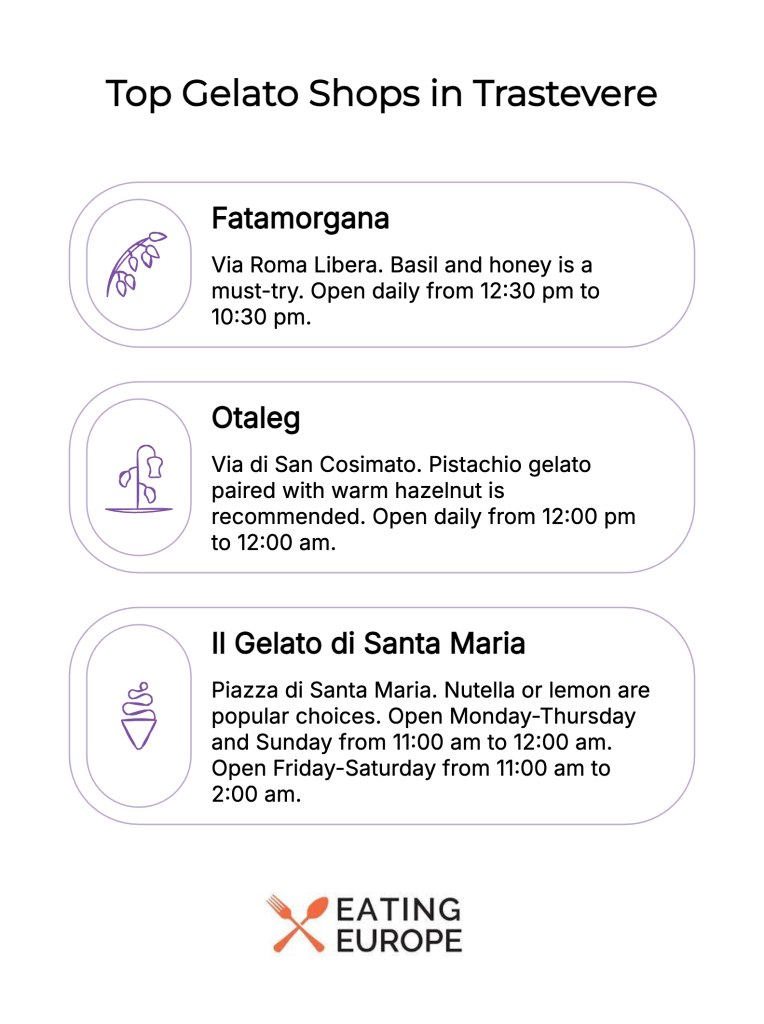 Top Gelato Shops in Trastevere