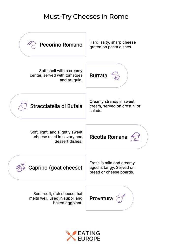 Must-Try Cheeses in Rome